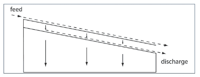 Double-deck shakers