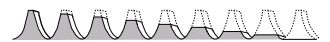 Figure 2 : IADC TriCone Drill Bit Dull Grading