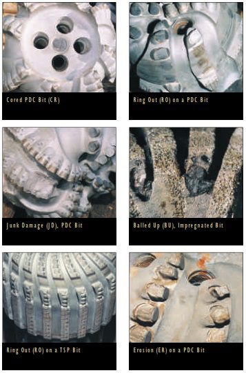 Examples Of The PDC Dull Chrematistics