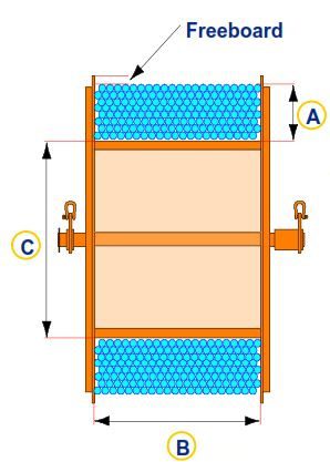 Coiled Tubing Reel Drum Capacity Calculations