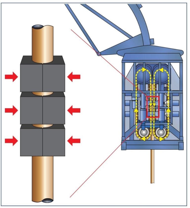 Coiled Tubing Injector Head Drilling Manual