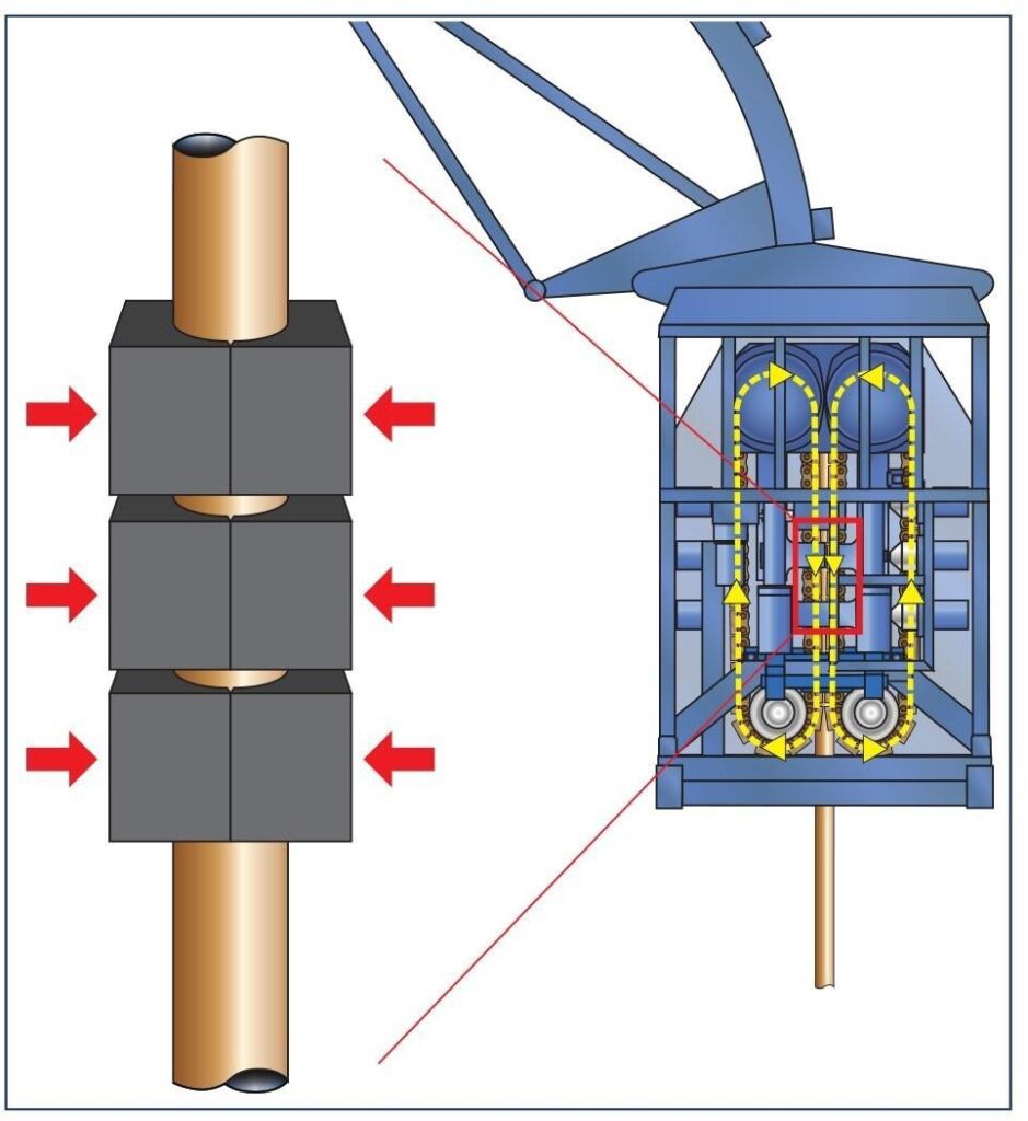 Gripper blocks pushed against coiled tubing by Hydraulic Pistons