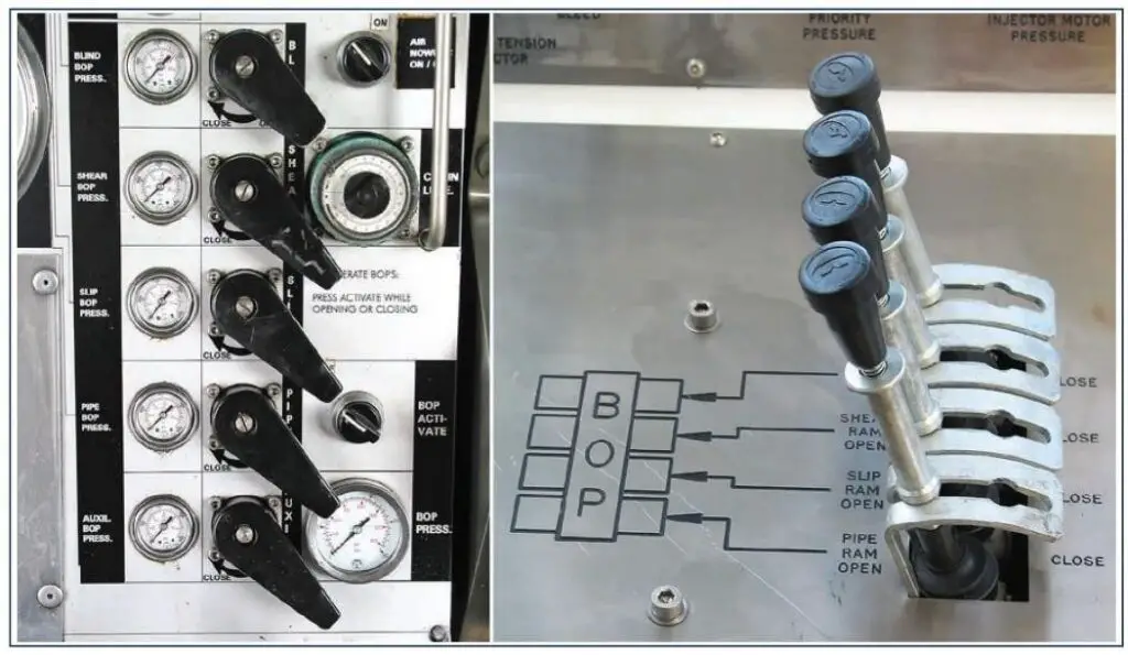 A Well Control System containing BOP Pressure and Operating Controls power pack in coiled tubing