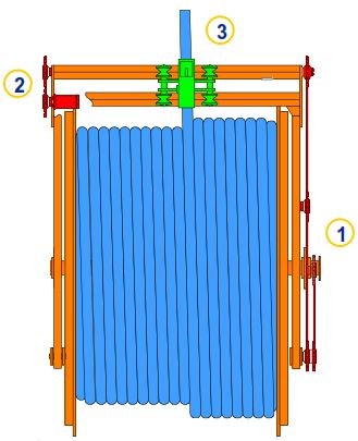 Levelwind System