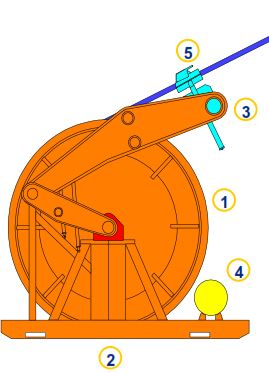 Coiled Tubing Reel Functions and Components