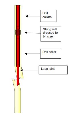 Casing Alignment Tool Bottom Hole Assembly