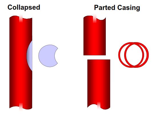 Casing Repair Failure
