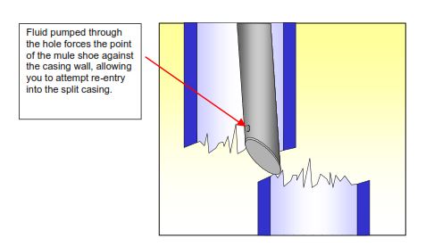 Connecting split casing