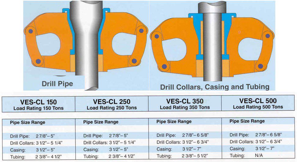 drilling rig components elevator