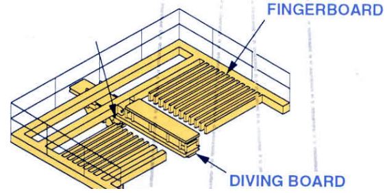 FINGERBOARD