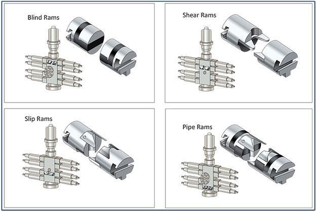 Ram Configurations in Quad BOP for coiled tubing