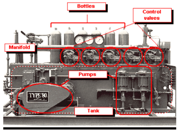 BOP Control System