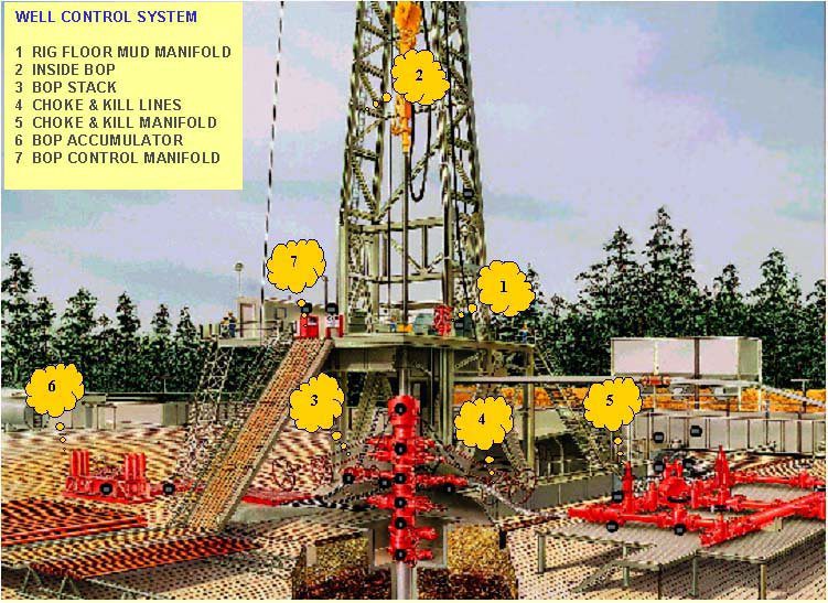 WELL CONTROL SYSTEM