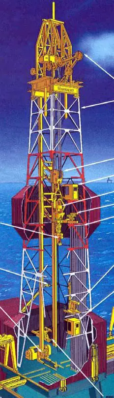 Derricks component of drilling rig