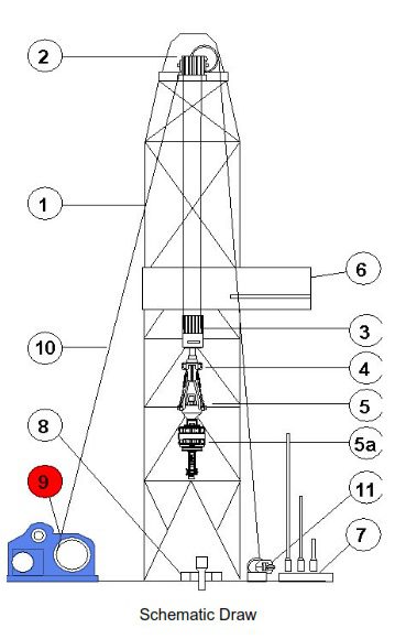 Drawworks