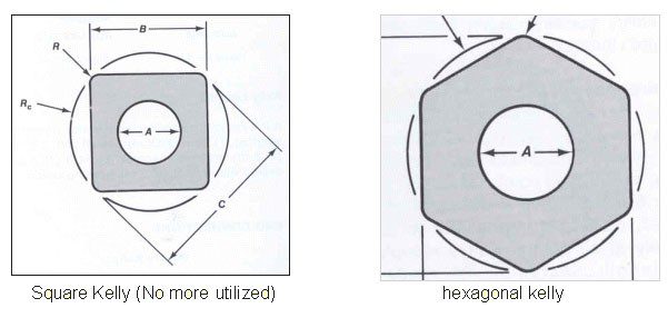 Kelly & Drive Bushing