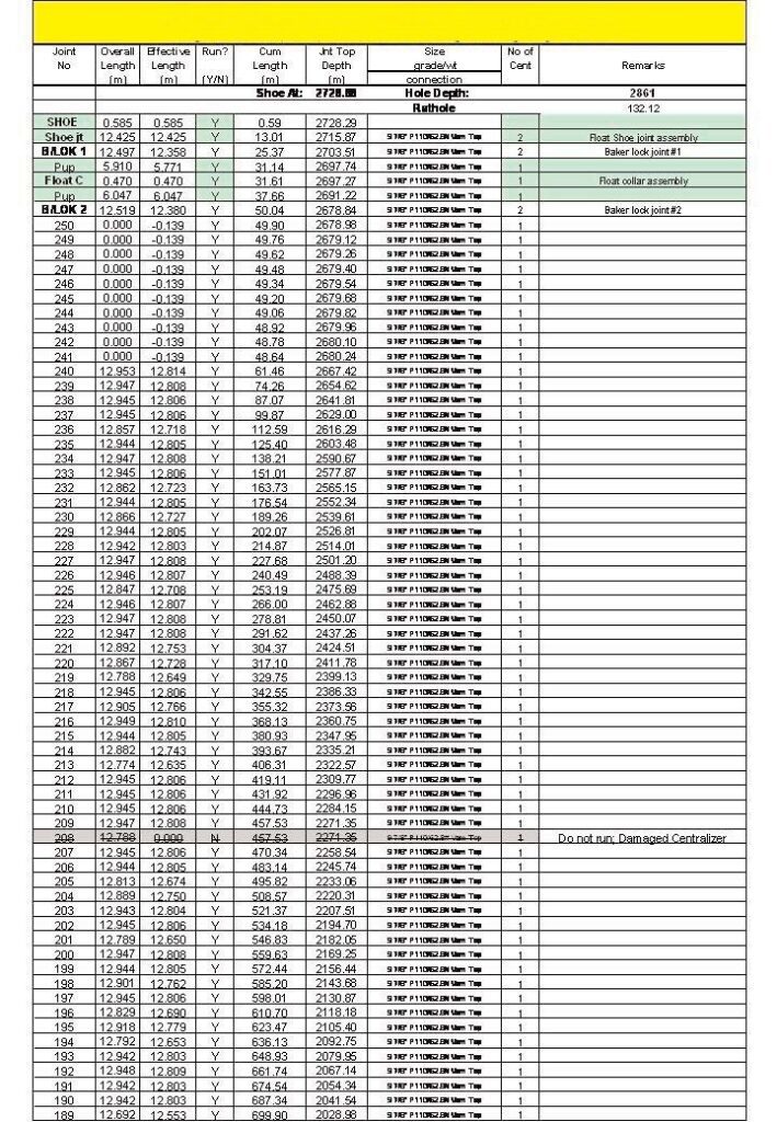 casing tally spreadsheet