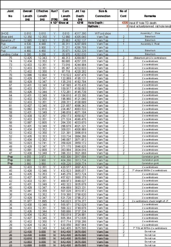 Liner tally