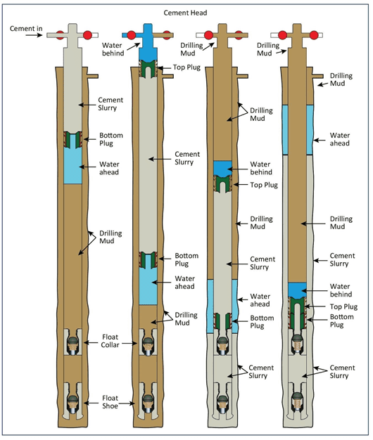 Figure 1:        The sequence of operations in a "standard" job