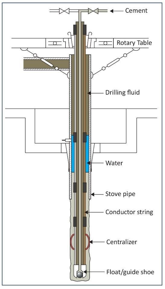 Figure 2:        Inner string method