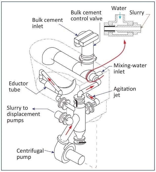 Recirculating Mixer