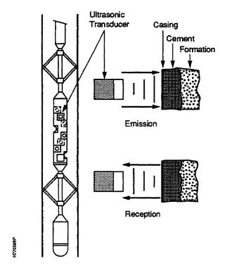 Tool measurement principle