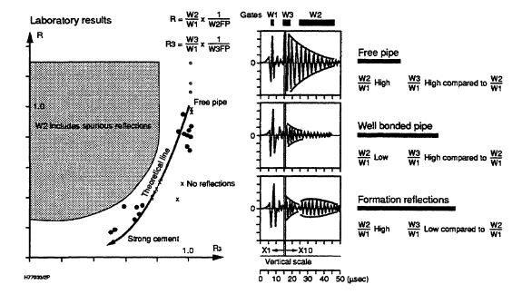 log Interpretation