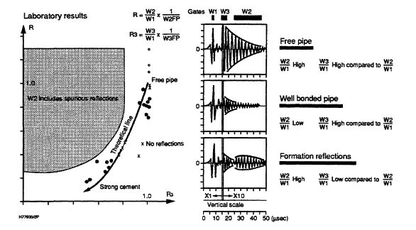 log Interpretation