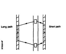 VDL Log TOOL eccentering