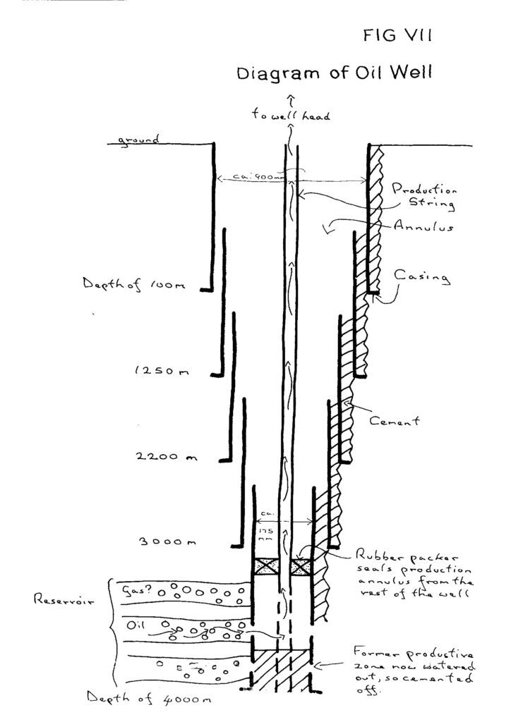 Casing Design