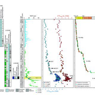 Pore Pressure Calculations By Software