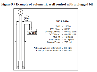 EXAMPLE OF PLUGGED BIT