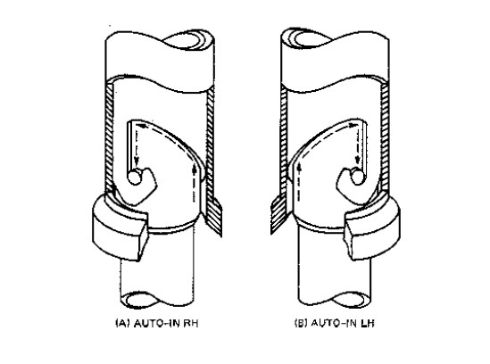 J slot )Mechanism