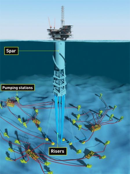 subsea system perdido