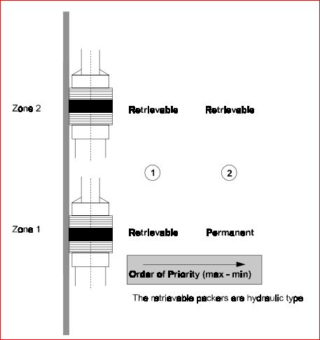  Selective Single Well with Depths Between 1,500 and 3,000m