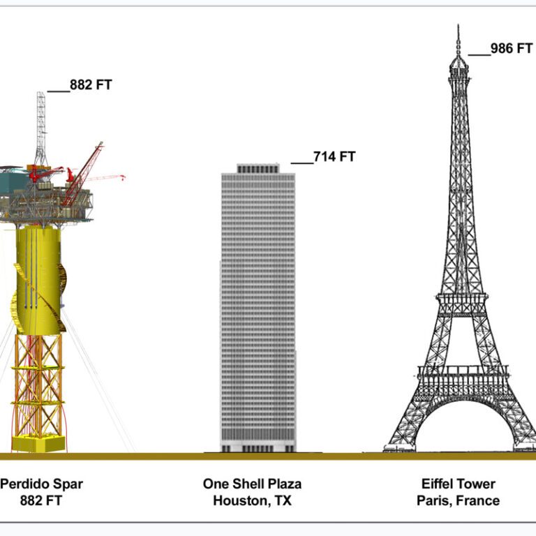 Biggest Oil Rigs; Top 5 Mighty Structures - Drilling Manual