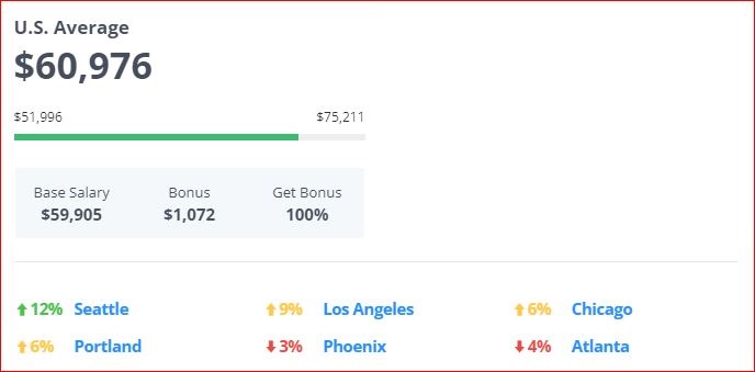 Salary survey