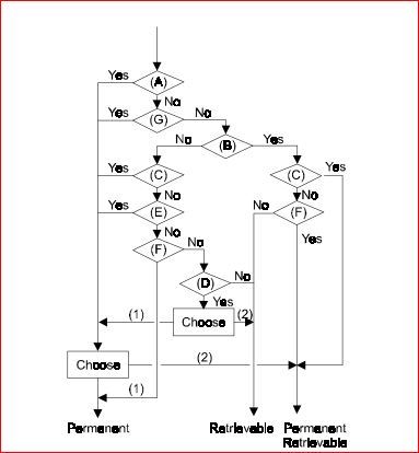  Type of Packer for Critical and Non-Critical Wells