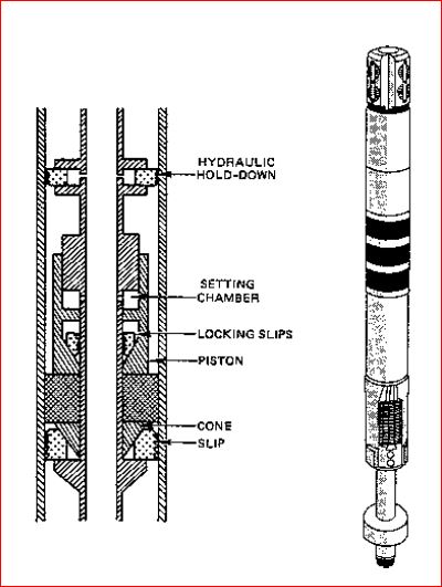 Hydraulically Set Compression oil and gas