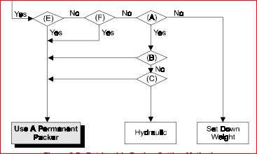 Retrievable Packer Setting Method