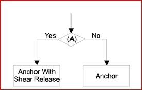 Anchored Completion Option