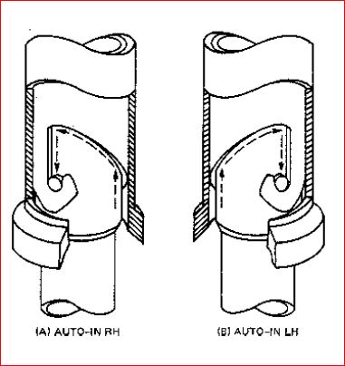 Right-hand (a) and left hand (b) J-slot Mechanism oil and gas