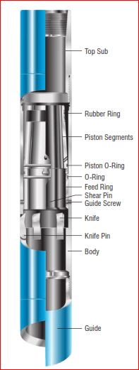 Hydraulic External Cutters