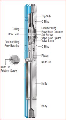 Inside Hydraulic Cutter