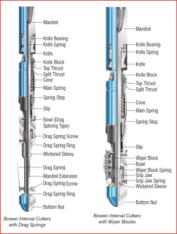 Inside Mechanical Cutter and fishing tools