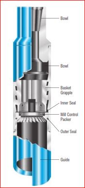 Overshot in oilfield tools