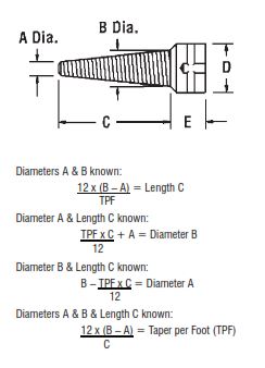 Taper Tap