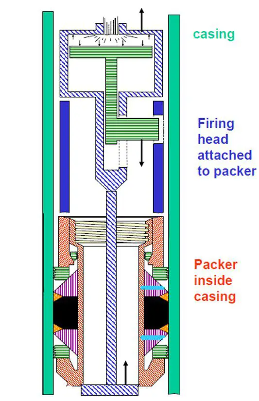 setting tool with the permanent packer