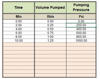 data required for formation integrity test