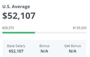 Directional Driller Roles Courses Salary Jobs Drilling Manual